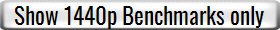Show 1440p Benchmarks only